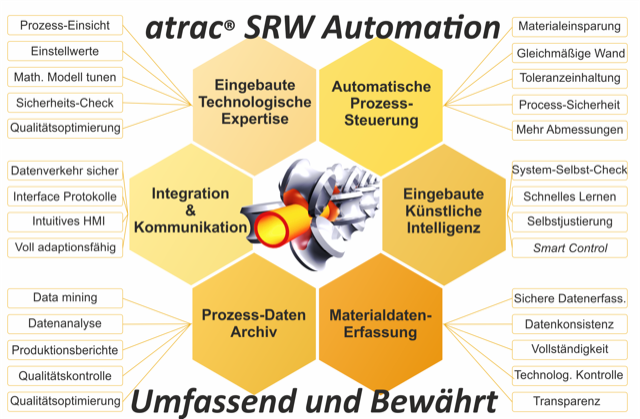atrac spart Material und Kosten ein und verbessert die Rohrqualität