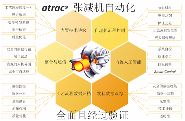 atrac